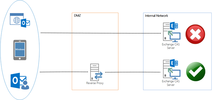 Blog Diagrams