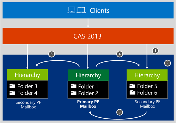 Microsoft Outlook 15 6 Ndash; A New Outlook For Mac